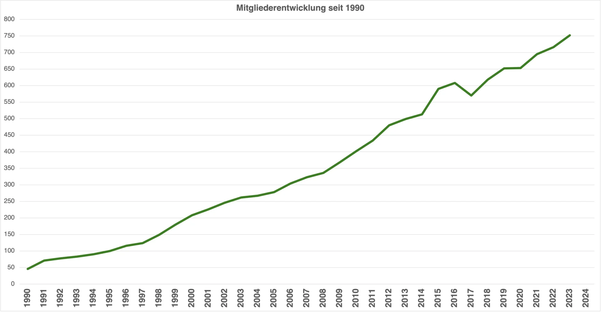 © Bergfreunde Anhalt Dessau